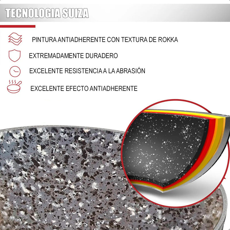 Juego De Ollas Bateria De Ollas Juego De Bateria Cocina Keep Bateria De Cocina Aluminio Revestimiento Antiadherente Juego Olla Silicona 5 Piezas Cuerpo Fundido Okshop