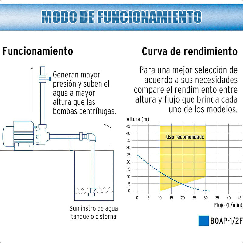 Bomba Centrifuga 1/2hp Bomba Agua 1/2hp Bomba Agua Electrica Azul 50 Hz