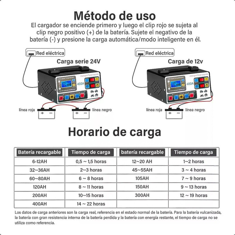 Cargador Baterias 12v/24v Cargador Baterias Auto Moto Inteli