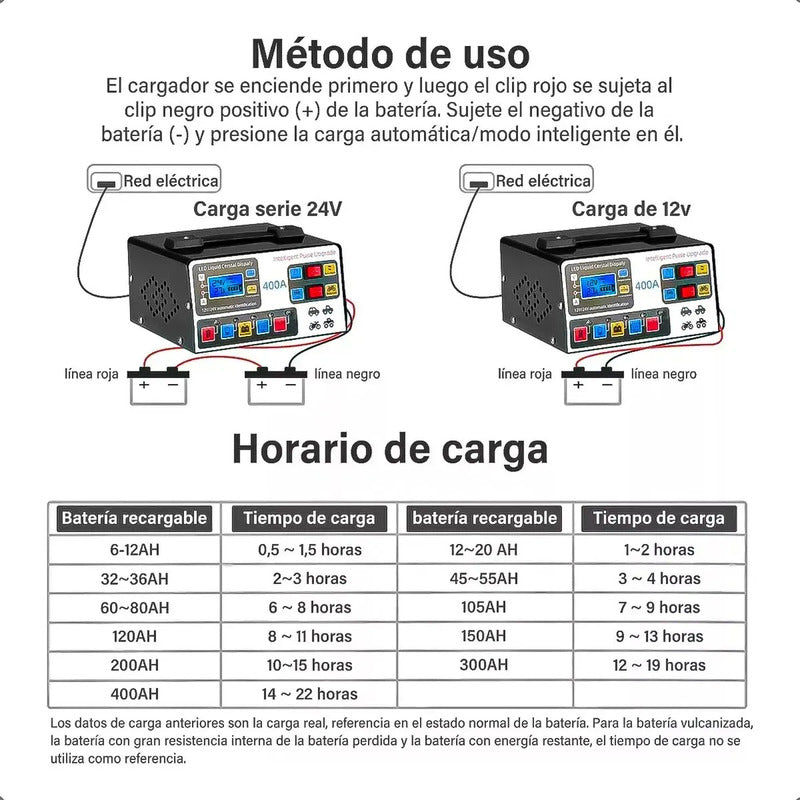 Cargador De Baterías Para Auto Y Moto 12v/24v Okshop