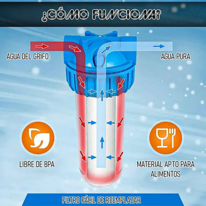 Filtro De Agua Okshop Con Carcasa Transparente Para Sedimentos Y Óxido De 10 Pulgadas Azul