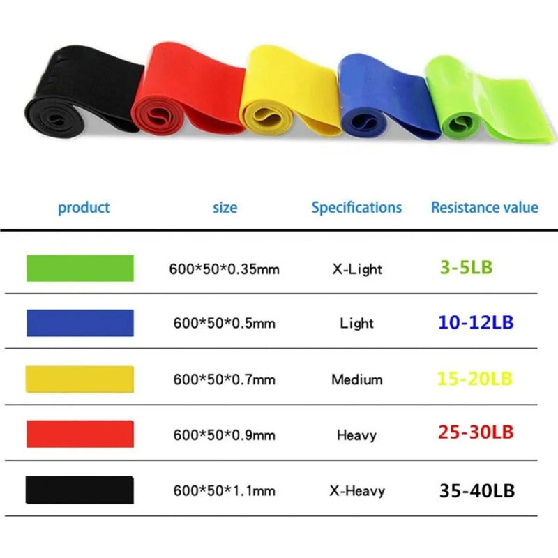 Set De Bandas Elásticas De Resistencia Para Ejercicio Okshop Varios