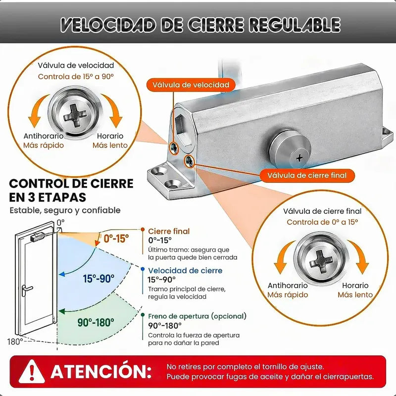 Brazo Hidráulico Para Puertas 25-35kg Cierra Puerta Automatico Okshop Cierrapuertas Hidráulico Brazo Hidráulico Cierra Puertas Cierre Automático De Puerta Hidráulico Silencioso Aluminio Okshop