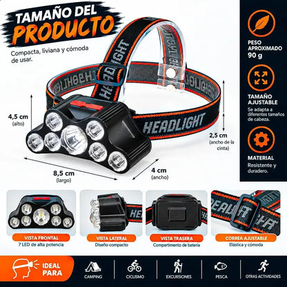 Linterna Frontal Led Recargable De 1200 Lm, Okshop Para Camping Blanca Negro